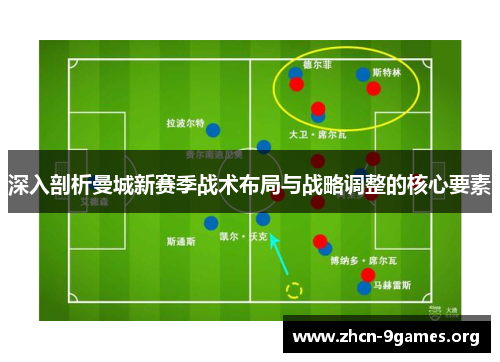 深入剖析曼城新赛季战术布局与战略调整的核心要素