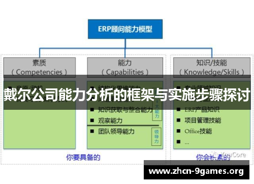 戴尔公司能力分析的框架与实施步骤探讨