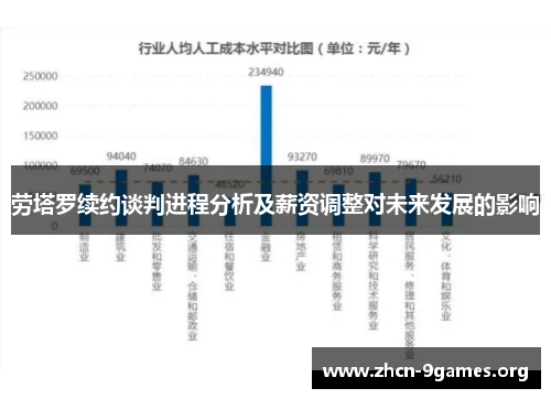 劳塔罗续约谈判进程分析及薪资调整对未来发展的影响