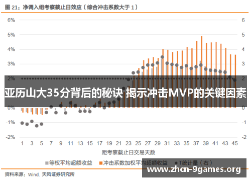 亚历山大35分背后的秘诀 揭示冲击MVP的关键因素