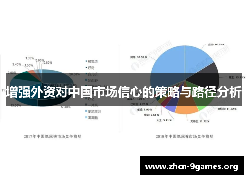 增强外资对中国市场信心的策略与路径分析
