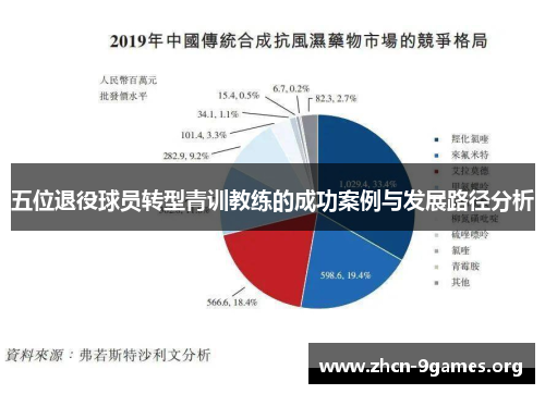五位退役球员转型青训教练的成功案例与发展路径分析