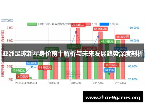 亚洲足球新星身价前十解析与未来发展趋势深度剖析