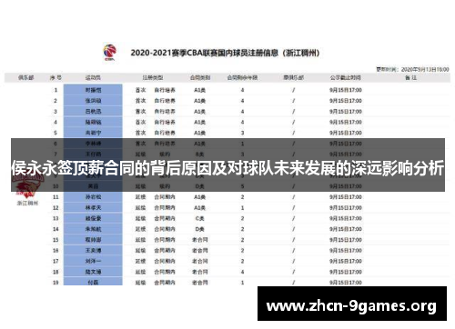 侯永永签顶薪合同的背后原因及对球队未来发展的深远影响分析
