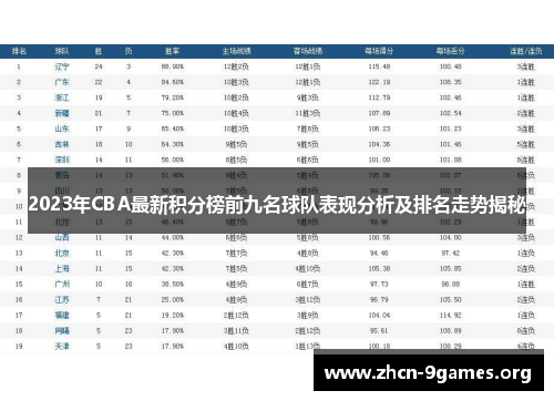 2023年CBA最新积分榜前九名球队表现分析及排名走势揭秘
