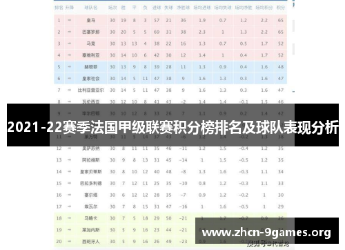 2021-22赛季法国甲级联赛积分榜排名及球队表现分析