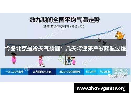今冬北京最冷天气预测：几天将迎来严寒降温过程