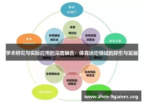 学术研究与实际应用的深度融合：体育运动领域的探索与发展