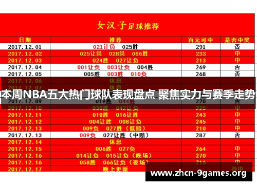 本周NBA五大热门球队表现盘点 聚焦实力与赛季走势