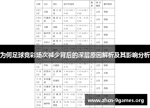 为何足球竞彩场次减少背后的深层原因解析及其影响分析