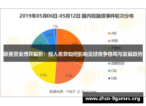 联赛资金博弈解析：投入差异如何影响足球竞争格局与发展趋势