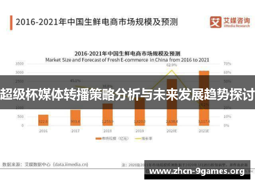 超级杯媒体转播策略分析与未来发展趋势探讨