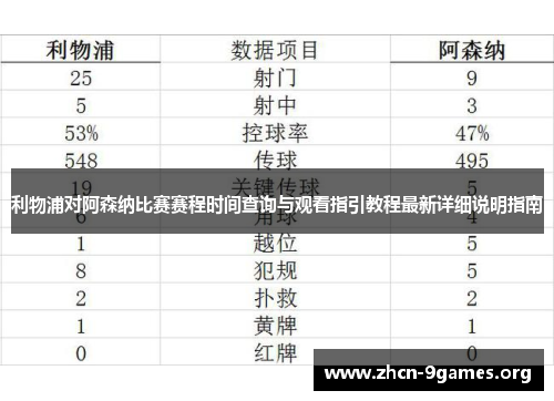 利物浦对阿森纳比赛赛程时间查询与观看指引教程最新详细说明指南 利物浦对阿森纳比赛赛程时间查询与观看指引教程最新详细说明指南