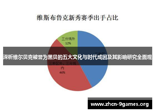 深析维尔贝克被誉为黑贝的五大文化与时代成因及其影响研究全面观
