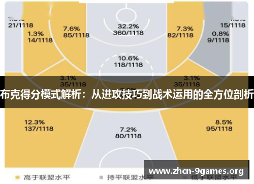 布克得分模式解析：从进攻技巧到战术运用的全方位剖析
